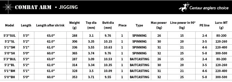 Centaur Combat Arm Conventional Jigging Rod - Image 3