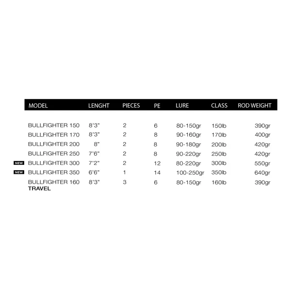 Howk Bullfighter Series Popping Rods - Image 6
