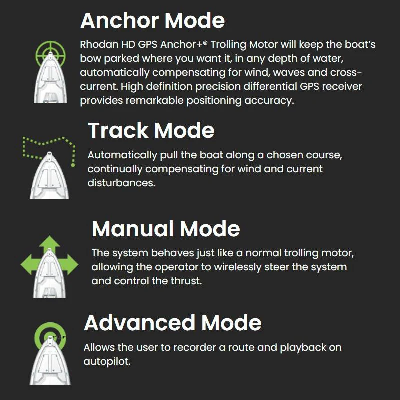 Rhodan GEN5 GPS Anchor & Trolling Motor - Image 4